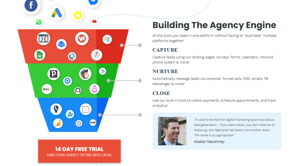 GoHighLevel Landing Page Templates All The Details